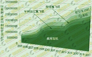 金剛石刀具切削加工復(fù)合材料在航空領(lǐng)域的應(yīng)用
