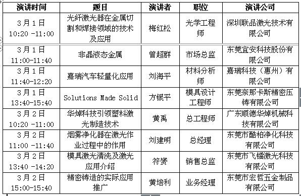 FD-Asia廣州國際鑄造、壓鑄及鍛壓工業(yè)展閃耀登場