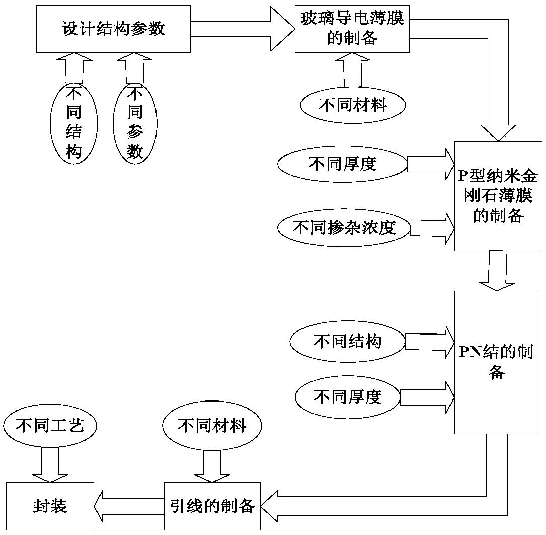 基于3D打印納米金剛石透明薄膜電池的家用玻璃及制備方法