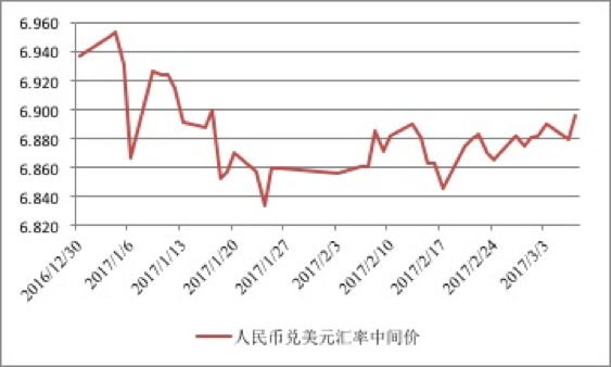 人民幣匯率貶值壓力并未發(fā)生實(shí)質(zhì)性改變