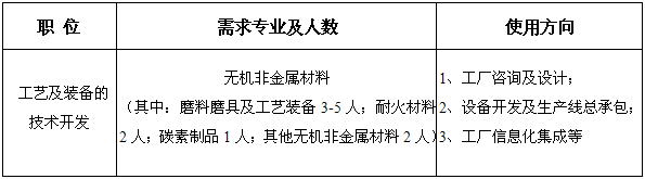 機械工業(yè)第六設(shè)計研究院有限公司社會招聘（工藝及裝備的技術(shù)開發(fā)）