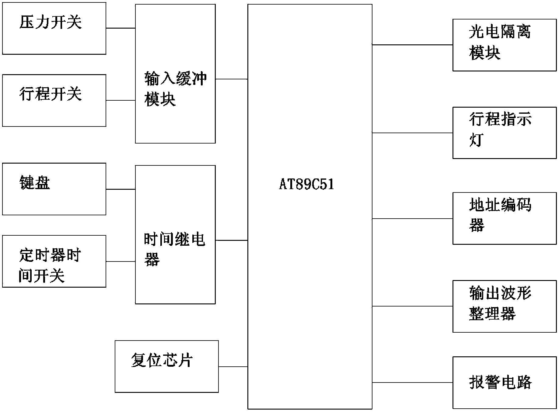 專利：一種金剛石合成壓機(jī)控制系統(tǒng)