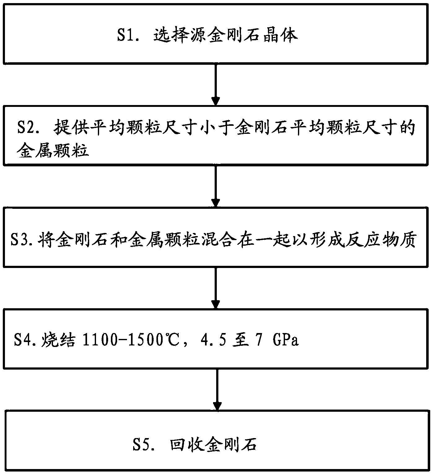 一種帶刻面的金剛石晶粒