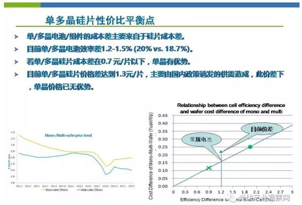 金剛線切割：提升多晶硅片性價(jià)比的技術(shù)之道