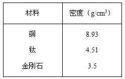 無壓燒結(jié)工藝制備金剛石/Cu-Ti高性能導(dǎo)熱復(fù)合材料