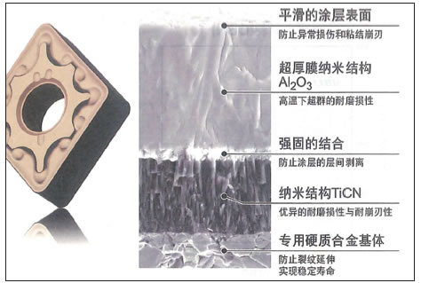 改進涂層讓車削刀片發(fā)揮更大效能