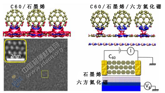 石墨烯新材料：讓你的手機(jī)碎屏不再成為噩夢(mèng)