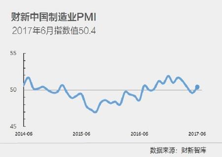 解讀財新PMI：中國制造業(yè)下行趨勢難改