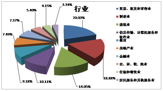 受房價上漲影響 “鄭漂族”下降近兩成
