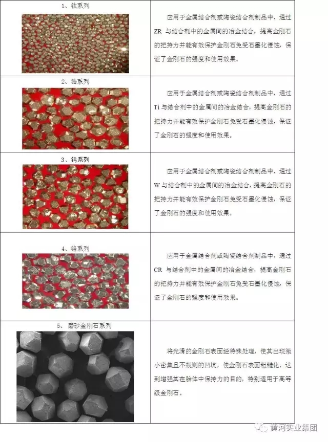 黃河旋風公司成功研發(fā)出新功能化金剛石