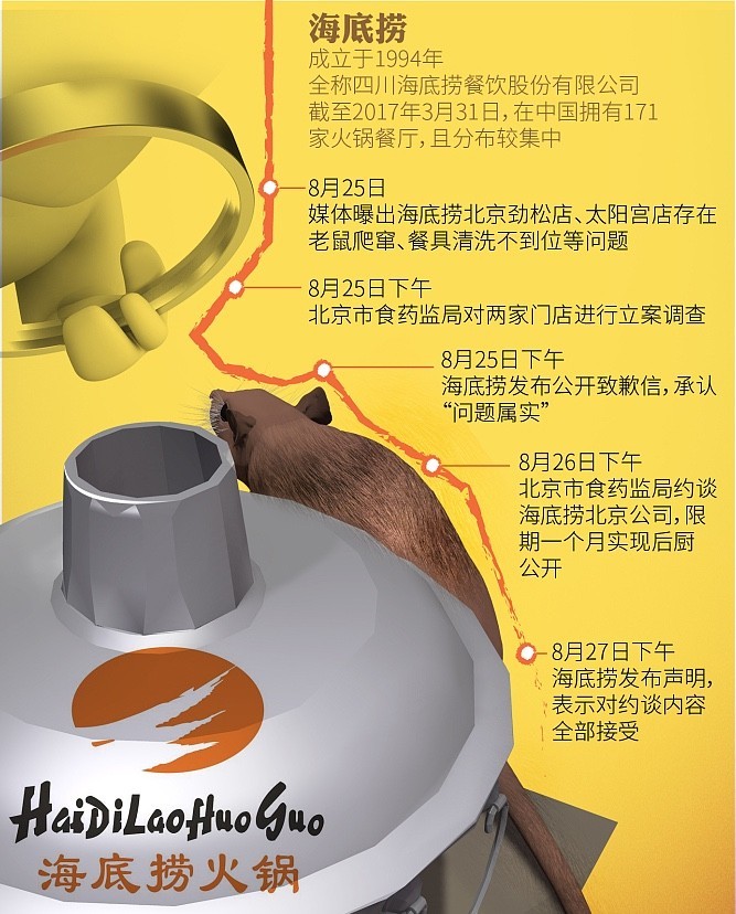 海底撈為什么能得到消費(fèi)者原諒？