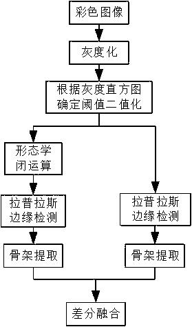 一種基于圖像處理的金剛石鋸片裂紋檢測方法