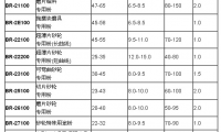 樹脂砂輪制造用高性能酚醛樹脂的選擇和應(yīng)用