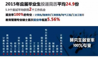 畢業(yè)求職：考研還是找工作？數(shù)據(jù)告訴你！
