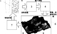一種砂輪修銳修整的圖像視覺監(jiān)控裝置及方法