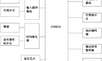 專利：一種金剛石合成壓機(jī)控制系統(tǒng)