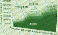 金剛石刀具切削加工復(fù)合材料在航空領(lǐng)域的應(yīng)用