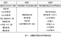 復合材料加工工藝詳解