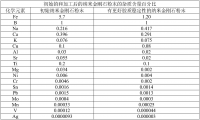 一種含有納米金剛石的發(fā)動機(jī)潤滑油添加劑