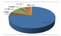 藍(lán)寶石在LED及消費電子行業(yè)應(yīng)用前景分析