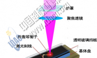  新型激光脈沖生成納米金剛石技術(shù)
