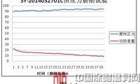 新型砂帶磨削性能試驗機研究與應用（四）