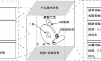 外圓磨削工藝中切削液的經(jīng)濟(jì)效率研究
