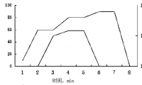 飛孟：一種晶種法提高多晶金剛石產(chǎn)能的合成工藝