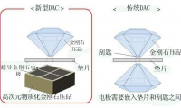 日科學(xué)家研制出新型金剛石壓腔