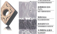 改進涂層讓車削刀片發(fā)揮更大效能
