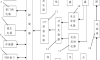 一種金剛石制品燒結(jié)機(jī)控制系統(tǒng)