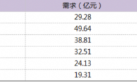 數(shù)控電火花加工機(jī)床市場(chǎng)未來發(fā)展趨勢(shì)如何