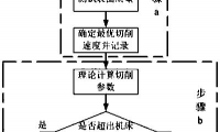 一種等刀紋間距恒線速度單點金剛石車削方法