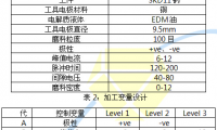 鈦磨料電火花加工SKD11鋼時(shí)磨損率的研究