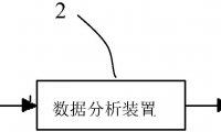 一種金剛石線鋸生產(chǎn)線電鍍液實(shí)時(shí)監(jiān)測(cè)系統(tǒng)