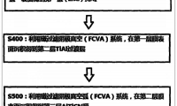 提高拋光光學(xué)玻璃的金剛石砂輪棒壽命的方法及設(shè)備