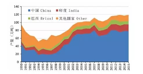 稀缺資源股漲不停，晶質(zhì)石墨為何受資本市場冷落？
