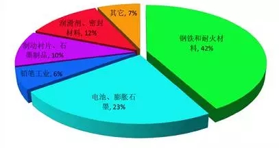 稀缺資源股漲不停，晶質(zhì)石墨為何受資本市場冷落？