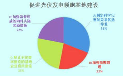 光伏發(fā)電領跑基地建設需多管齊下 實現2020年用電側平價上網