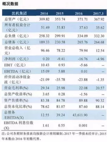 各大機床企業(yè)紛紛發(fā)布半年報 龍頭老大們都怎么了?