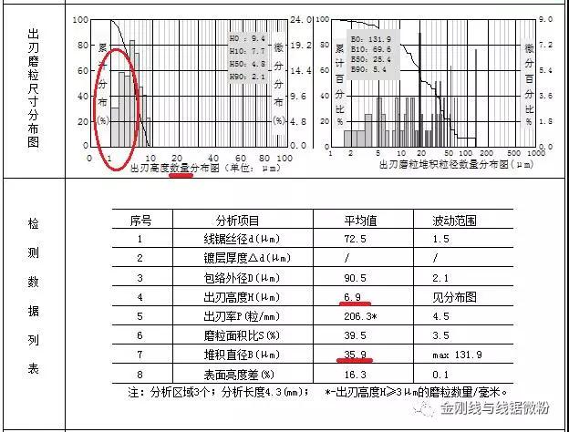 線鋸點(diǎn)評— 特征：出刃率較高，堆料
