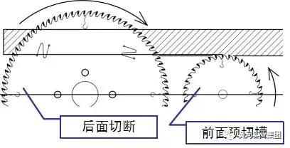 河南黃河旋風大直徑金剛石鋸片在人造板切割領(lǐng)域優(yōu)勢顯著