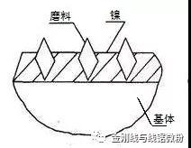 從電鍍金剛石工具看金剛線