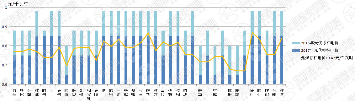 從政策規(guī)劃、經(jīng)濟(jì)性、商業(yè)模式看分布式光伏未來(lái)走向