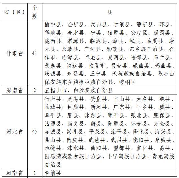 國(guó)家能源局：光伏扶貧規(guī)模優(yōu)先向深度貧困地區(qū)安排（附471個(gè)全國(guó)貧困縣名單）