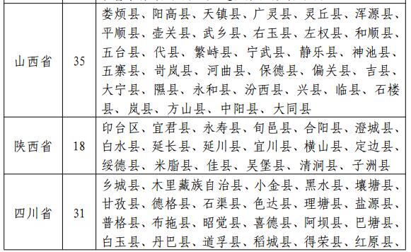國(guó)家能源局：光伏扶貧規(guī)模優(yōu)先向深度貧困地區(qū)安排（附471個(gè)全國(guó)貧困縣名單）