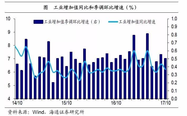 姜超點(diǎn)評(píng)10月經(jīng)濟(jì)數(shù)據(jù)：居民舉債減速 地產(chǎn)凜冬將至