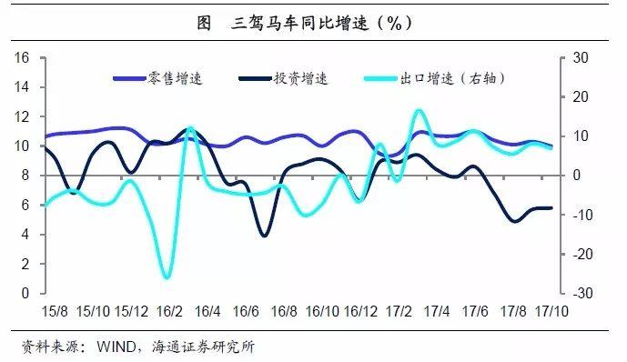 姜超點(diǎn)評(píng)10月經(jīng)濟(jì)數(shù)據(jù)：居民舉債減速 地產(chǎn)凜冬將至