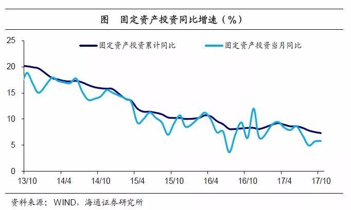 姜超點(diǎn)評(píng)10月經(jīng)濟(jì)數(shù)據(jù)：居民舉債減速 地產(chǎn)凜冬將至