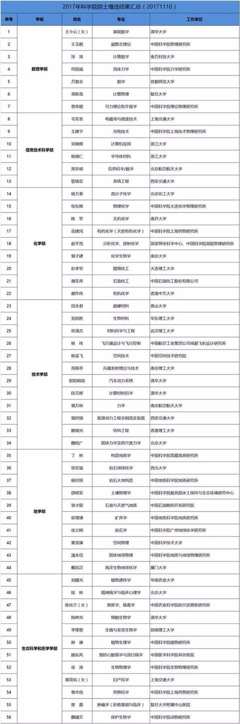 超硬材料行業(yè)將新增一名院士！他也是河北省首位長江學(xué)者